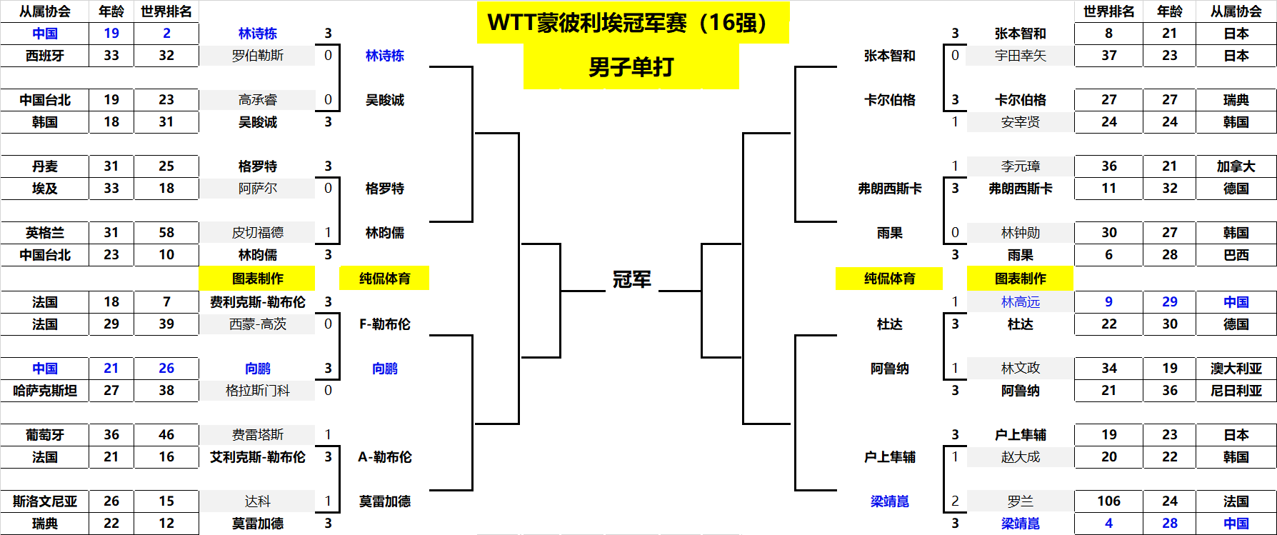 前阵容潜力 前阵容潜力