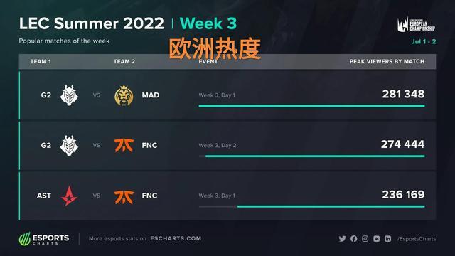 这不仅令球 这不仅令球